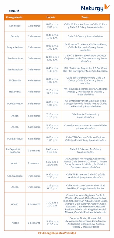 Trabajos de mantenimiento en la red eléctrica del 1 al 8 de marzo de 2026