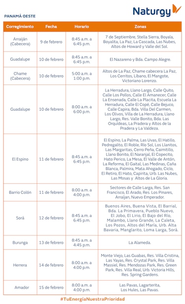 Trabajos de mantenimiento en la red eléctrica del 9 al 15 de febrero de 2026