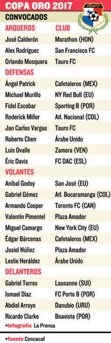 Volver al pasado