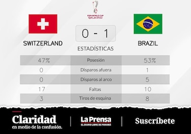 Triunfo para Brasil ante Suiza en el Grupo G del Mundial