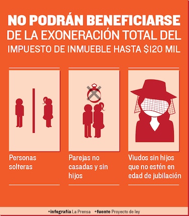 Advierten que proyecto fiscal es discriminatorio