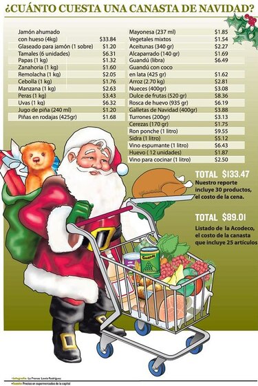 24% del salario mínimo en cena navideña