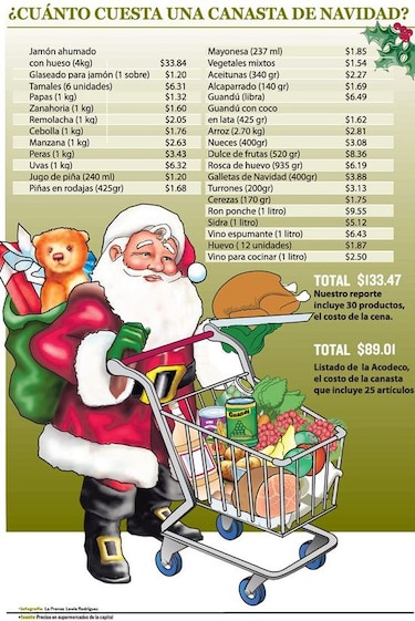 24% del salario mínimo en cena navideña