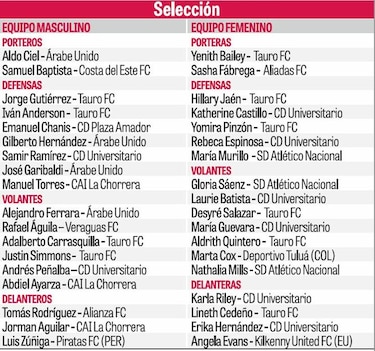 Panamá presenta sus equipos de fútbol para Juegos de Perú