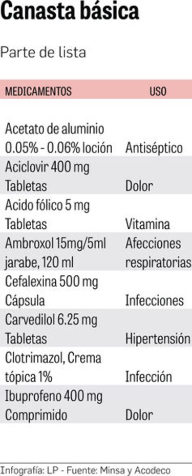 Después de seis años, Minsa actualiza canasta básica de medicinas