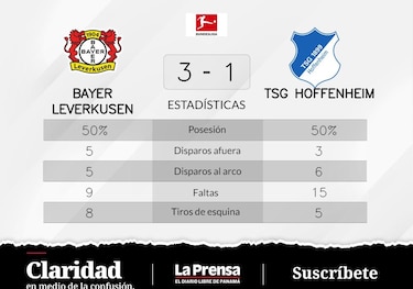 Bayer Leverkusen gana al TSG Hoffenheim