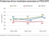 Panamá no está en PISA, pero ese no es nuestro mayor problema