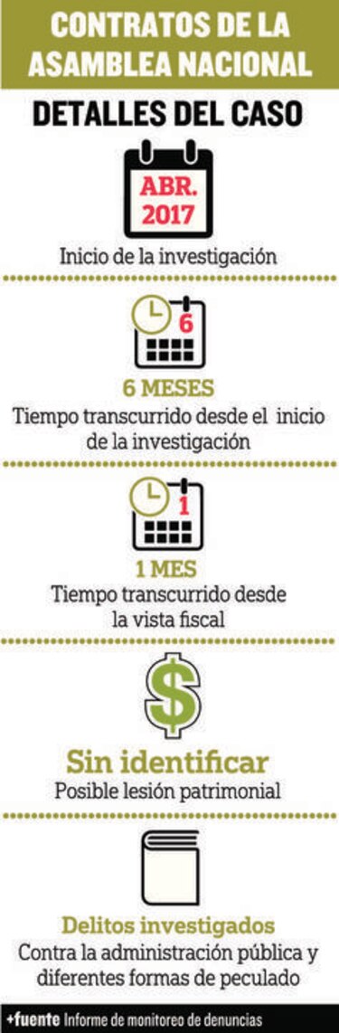 Qué pasó con... Donaciones, en la mira