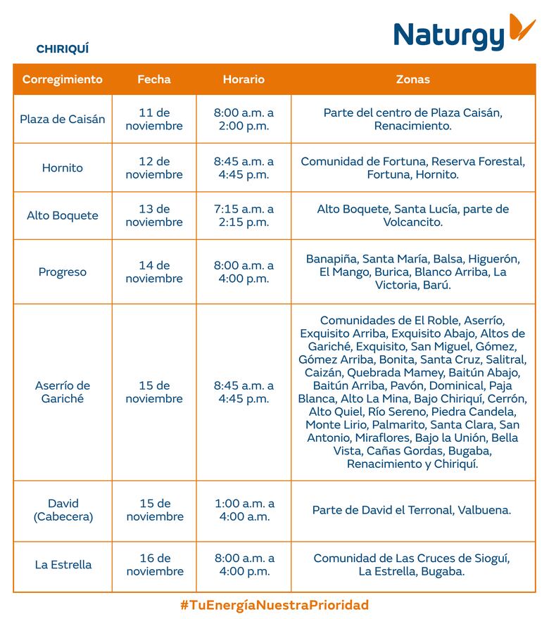 Trabajos de mantenimiento en la red eléctrica del 10 al 16 de noviembre 2025