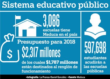 Los desafíos de la educación pública