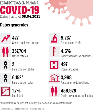 Culmina la vacunación de adultos mayores en el 8-6