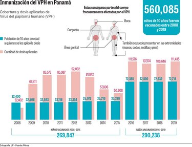 La pandemia del nuevo coronavirus afectó la aplicación de la vacuna del VPH