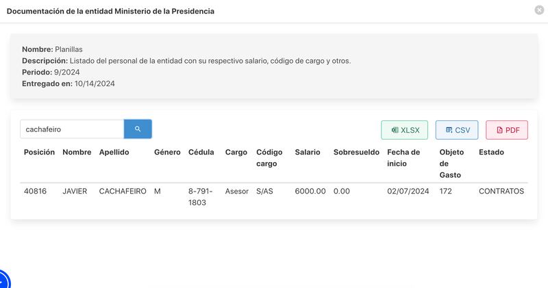 Detalles de la contratación de Javier Cachafeiro por parte del Ministerio de la Presidencia. Imagen tomada de monitoreo.antai.gob.pa