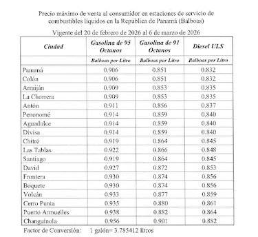 Aumentan los precios de la gasolina a partir de este viernes 20 de febrero