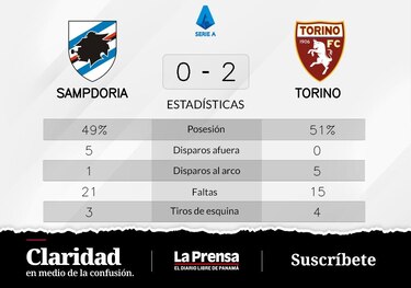 Radonjic y Vlasic, protagonistas del triunfo de Torino ante Sampdoria
