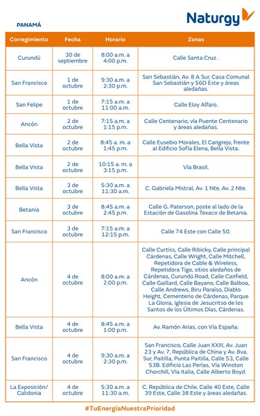 Trabajos de mantenimiento en la red eléctrica del 29 de septiembre al 5 de octubre 2025