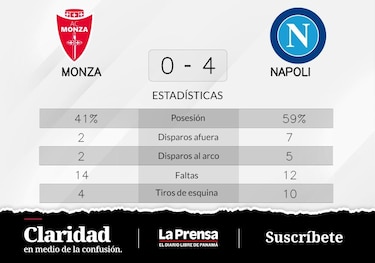 Kvaratskhelia anota en dos ocasiones y Napoli vence a Monza