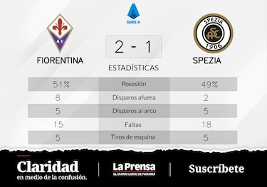 Cabral y Milenkovic; roles claves en la victoria de visitante ante Spezia