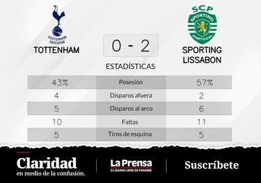 Sporting de Lisboa vence a Tottenham Hotspur de local