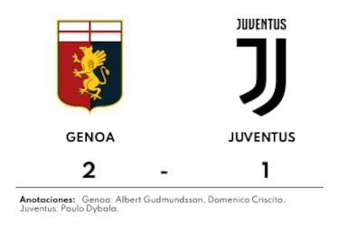 La buena actuación en el segundo tiempo le otorga el triunfo a Genoa