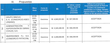 Tres empresas compiten por contrato de $5 millones para nueva tina de vertido en Cerro Patacón