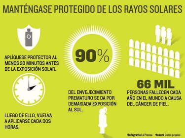 Los riesgos y consecuencias de exponerse al sol sin protección