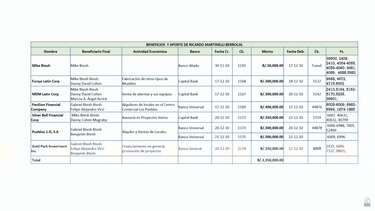 ‘Martinelli contactó a empresarios y captó a contratistas del Estado panameño’ para comprar las acciones de Epasa, sostiene el fiscal