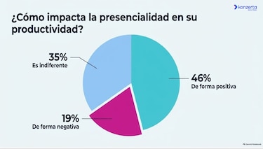 Empleo: Panameños han rechazado ofertas laborales por exigirles presencialidad