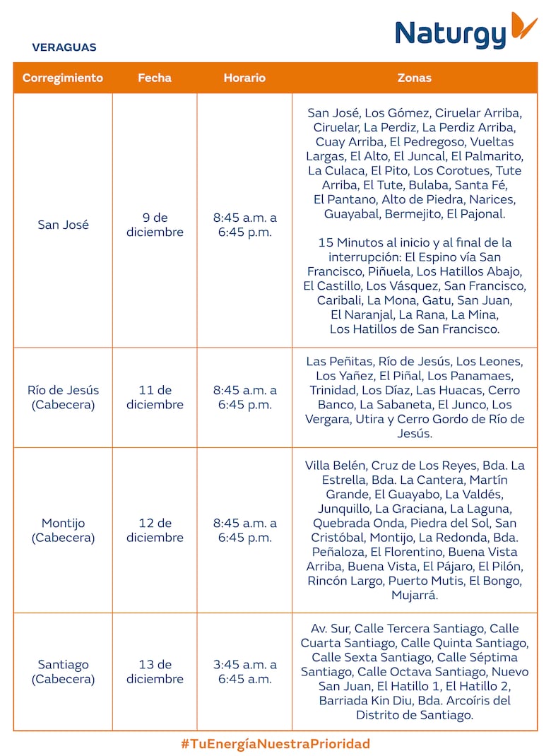 Trabajos de mantenimiento en la red eléctrica del 8 al 14 de diciembre 2025