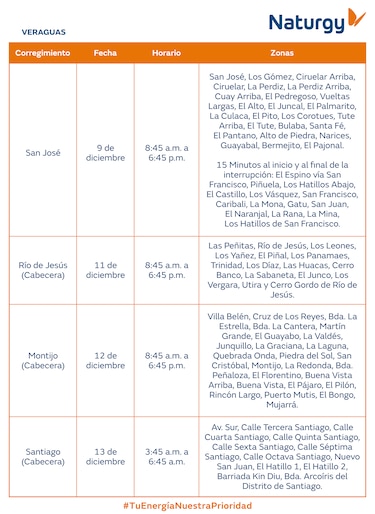 Trabajos de mantenimiento en la red eléctrica del 8 al 14 de diciembre 2025