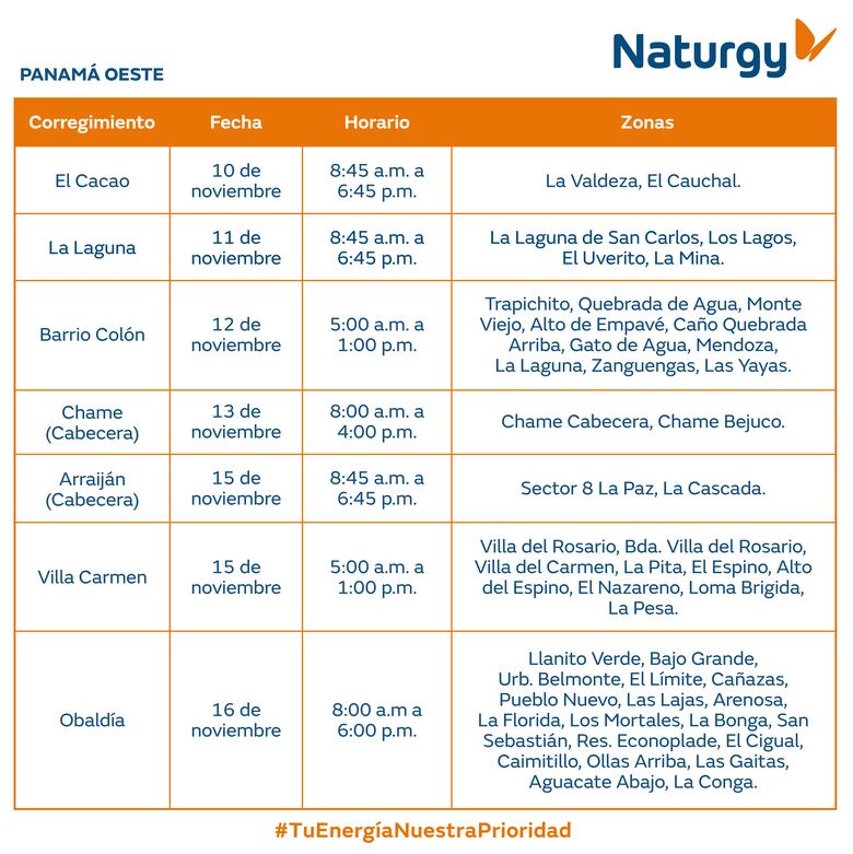 Trabajos de mantenimiento en la red eléctrica del 10 al 16 de noviembre 2025