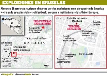 EI ataca el corazón de la Unión Europea