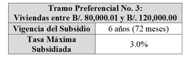 El ABC del proyecto de ley de interés preferencial para adquirir viviendas