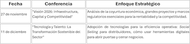 Junta directiva de ADIMAQ traza hoja de ruta 2026: la asociación lidera la visión estratégica y la competitividad del sector