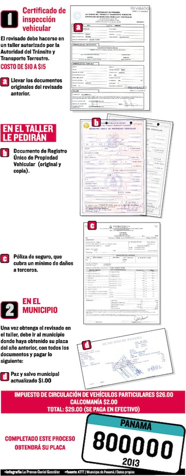Sepa cómo...Renovar la placa de su carro