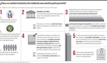 Constituyente, a debate