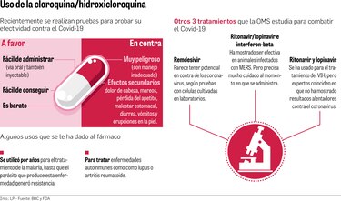 Hidroxicloroquina y azitromicina para pacientes con el virus