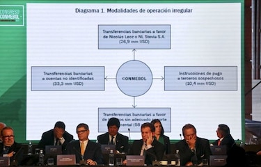 Cerca de 140 millones de dólares, la defraudación en Conmebol 