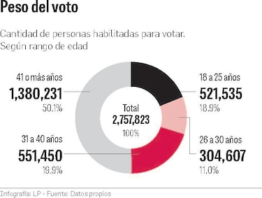 Comida, transporte y ‘souvenirs’ para los jóvenes que quiere conquistar el PRD