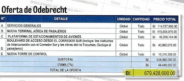 Tocumen negoció dos adendas con Odebrecht