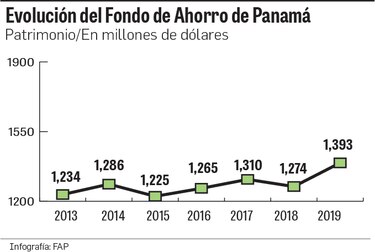 El FAP, el Covid-19 y la importancia del ahorro