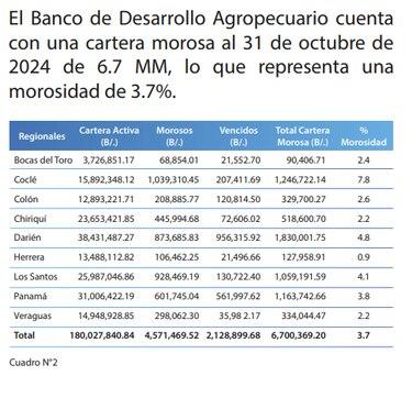 Mulino advierte que se reducirá la fuerza laboral ‘inútil’ en el BDA