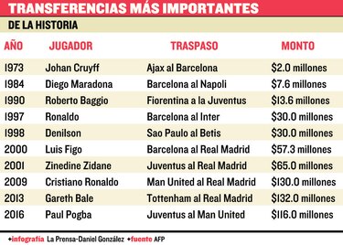 No fue por el dinero: Neymar