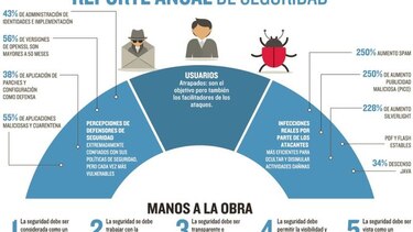 Uso responsable de internet
