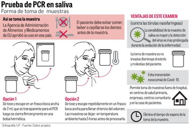 El Gorgas validará pruebas en  saliva para detectar el virus