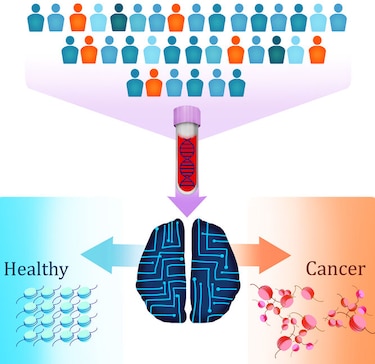 Investigadores del John Hopkins diseñan nuevo análisis de sangre para detectar varios tipos de cáncer