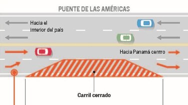 Comienzan trabajos en el puente de las Américas; estos son los horarios de cierres