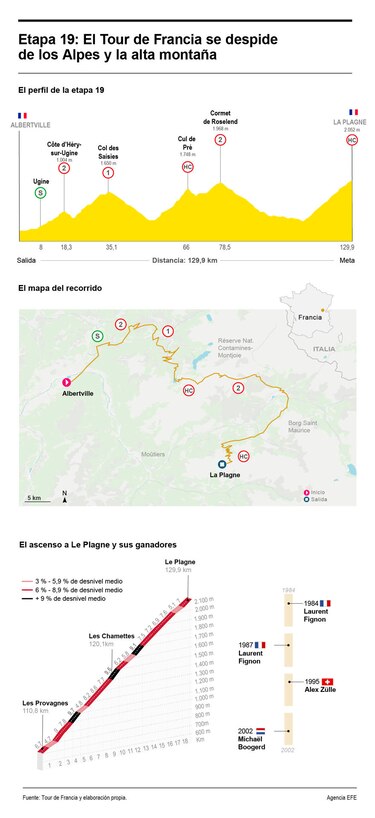 Tour de Francia: Ben O’Connor conquista el techo del Tour, Pogacar suma y sigue