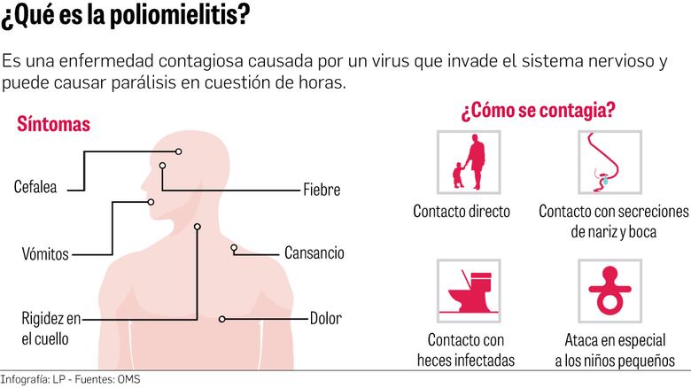 La polio está al acecho por la baja tasa vacunal; Minsa exhorta vacunar a los niños