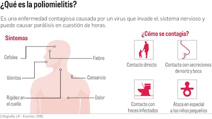 La polio está al acecho por la baja tasa vacunal; Minsa exhorta vacunar a los niños